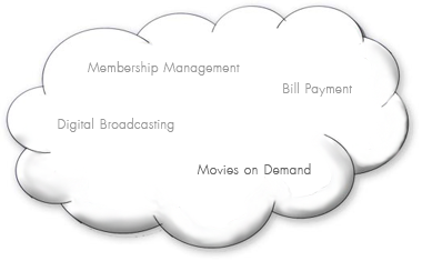 CTB Cloud Computing Platform